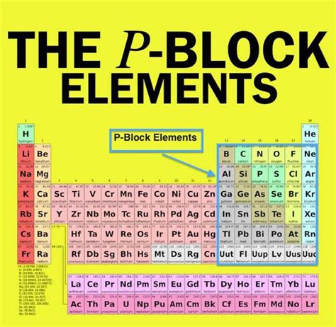 p block elements notes.
